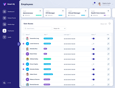 Healtchare Dashboard