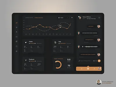 Dark themed dashboard concept 2020 clean clean design dark darktheme dashboard interface minimalist ui ux web