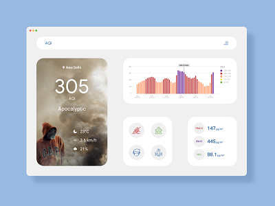 Analytics Chart air pollution air quality index airpollution airqualityindex analytics analytics chart analytics dashboard apocalypse app aqi dailyui design flat interface minimal pollution ui ux vector web