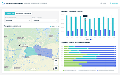 Interactive portal for internal use. Geological exploration analytic arcgis dashboard data visualization data viz dataviz design geography geoserver gis gis applications interactive interactive map maps mobile gis openlayers reactjs ui ux web design