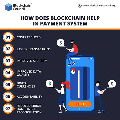 why banks are looking for blockchain based payment system blockchain blockchain cryptocurrency blockchaintechnology