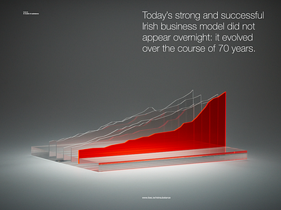 Ibec, Ireland: A Model of Substance campaign design for print government industry report design