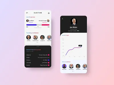 US Election App android app app counteveryvote2020 design dribbble election app electionappdesign2020 illustration ios app minimal nevada senate2020 typography ui uidesign uselection2020 ux uxdesign uxui whowon2020