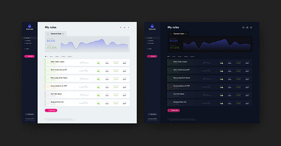 Coinrule