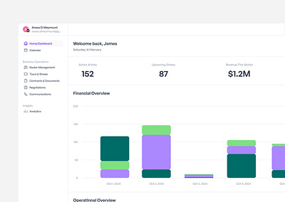 Dashboard - Financial operations app branding charts colors dashboard design fintech illustration logo metrics product design sidebar ui ux