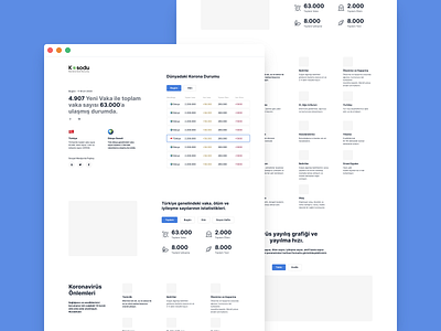 Kosodu - COVID-19 Live Tracking Website