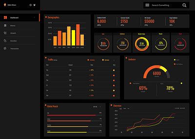 Dashboard Design for a digital marketing agency. app branding design icon illustration logo minimal ui ux web