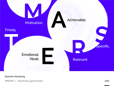 Brancher's MASTER Model illustration infographic