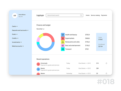 Analytics Chart | Daily UI #018 analytics chart dailyui dailyuichallenge ui ux web