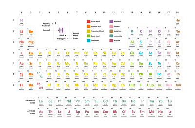 Periodic Table Design illustration periodic table science science illustration