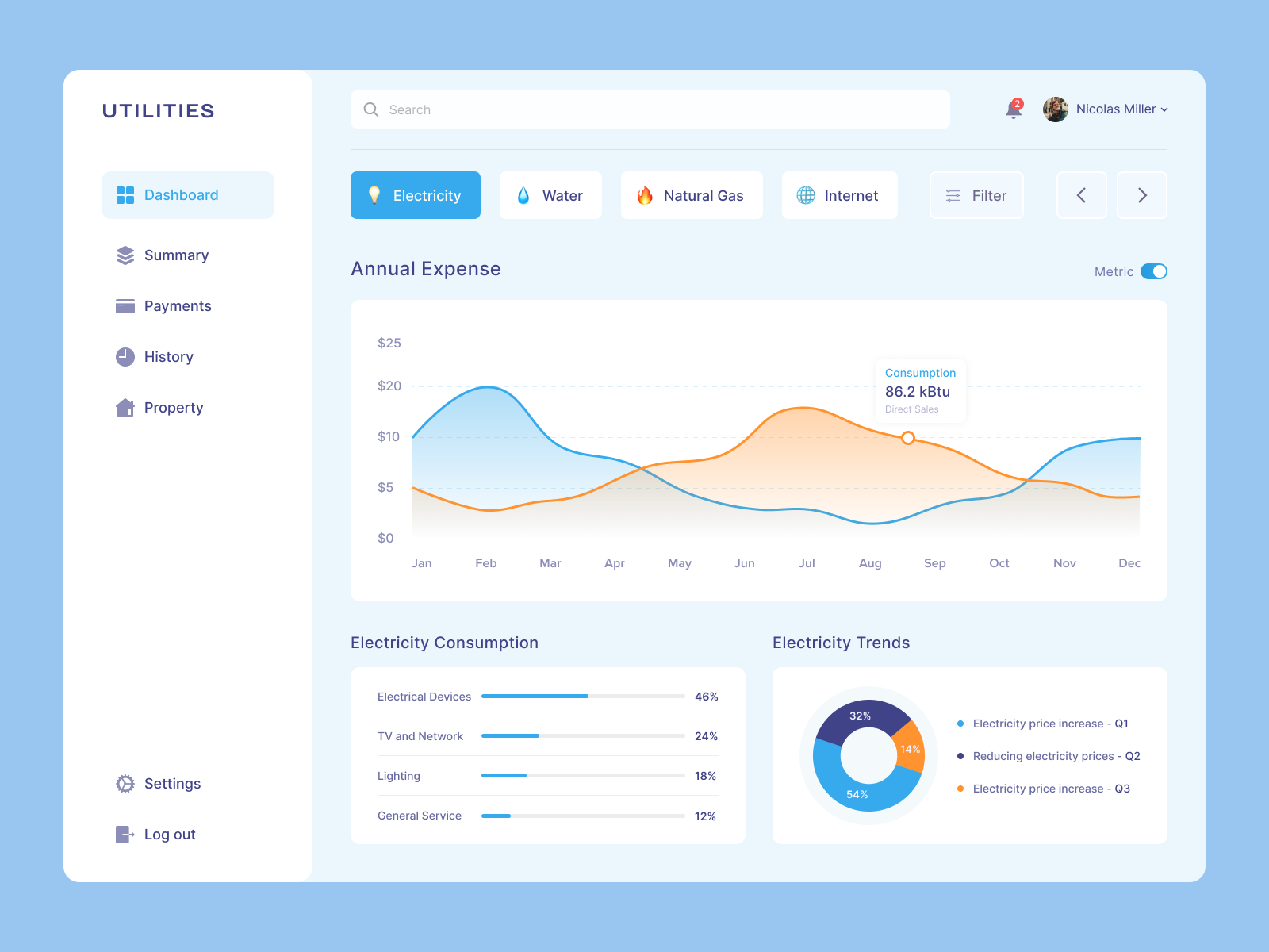 Example of Dashboard & Admin Panel Design