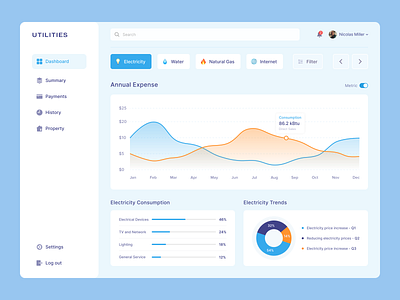 Utilites consumption dashboard design desktop diagram electricity graphic interface popular trends uxui