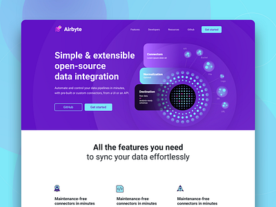 airbyte#1 data flat homepage landing landing page rebranding schema styleguide