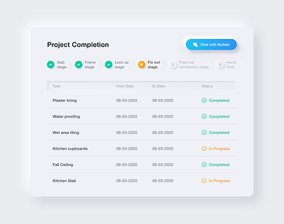 Project Status - Neumorphic UI clean dashboard app datatable icons illustration logo minimal modern neumorphic design neumorphism project status projects status ui table ui typography ui ui ux uiux