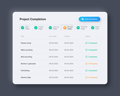 Data Table Neumorphic Design clean dashboard data table design design app icons illustration material minimal modern neumorphic design neumorphism shadows ui uidesign uiux web app