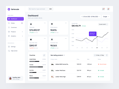 Manage - Web App by Barly Vallendito for Dipa Inhouse on Dribbble