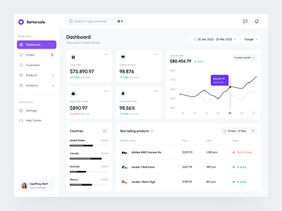 Analytics - Web App analytic clean dashboard design designer desktop management order overview product sales sell ui uidesign ux uxdesign web app web design website