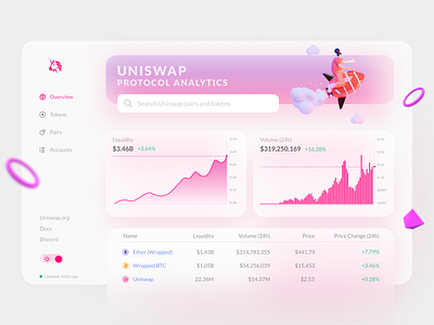 Uniswap-Dashboard UI btc chart crypto exchange cryptocurrency dashboard dashboard ui defi ui design uidesign uiux webapp