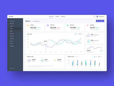 Saim - Cloud analytics service analytics cart cloud dashboard documents finance flow income kpi members metrics outcome owerview saas saas app service tasks timeline ui ux