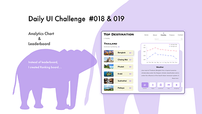 DailyUI 018 & 019 adobe xd analytics chart app board chart daily ui dailyui dailyuichallenge design leaderboard travel ui weather webdesign