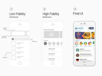 Low Fidelity vs High Fidelity app design high fidelity low fidelity prototype ux ux design ux process wireframes