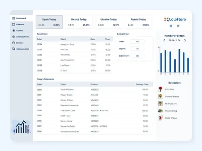 Sales Dashboard app dashboad dashboard app desktop sales tablet ui ux