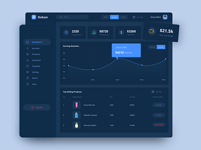 Ecommerce Dashboard Dark clean dark theme dashboard dashboard design dashboard ui ecommerce minimal ui ux ux design vendor webapp