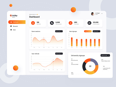 Uniby Admin Product Dashboard admin admin panel app design dashboard dashboard ui offers product design student app web app