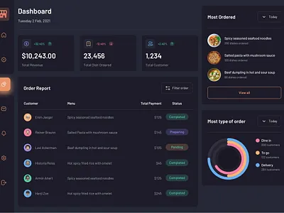 Dark Dashboard For ERP admin charts dashboard design erp graphics ui ux web