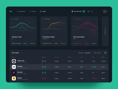 Dashboard Concept analytics branding charts clean dashboard dashboard app file manager product design web design
