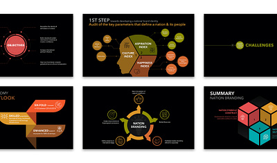 Nation Branding Initiatives Presentation deck design icons design infographics information design investor deck keynote keynote design keynote designer keynote presentation layout middle east pitch deck pitch deck design presentation presentation design presentation designer presentation layout sales deck slide deck designer slides