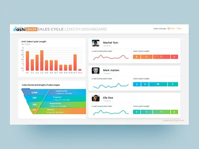 Dashi Sales – Sales Dashboard Report PPTX business clean creative dashboad design infographic marketing powerpoint powerpoint template pptx presentation sales sales dashboard sales deck sales funnel sales page sales tool slides