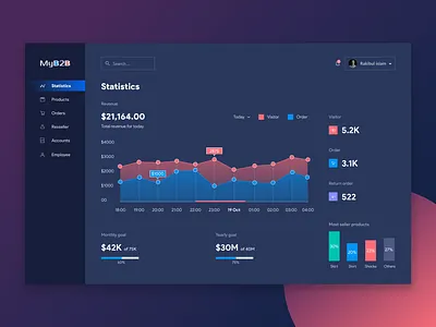 Dark Mode SAAS Dashboard android b2b b2b sales b2c business chart dark mode dark ui dashboard figma interaction ipad saas design sketch statistics ui user interface ux website