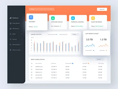 Router Admin Dashboard admin dashboard clean dashboard dashboard app dashboard design dashboard template flat minimal mockup product design router ui ux ux desgin ux design webapp