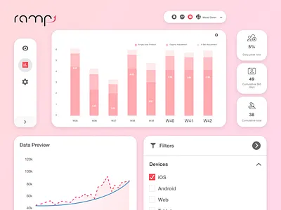 Ramp Dashboard dashboard design development system integration ui ux