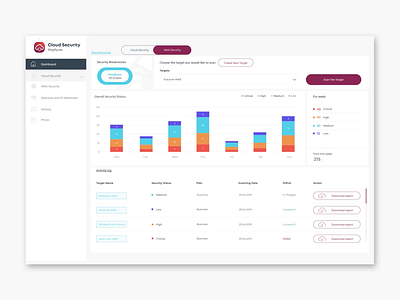 Cloud Security Platform app design charts cybersecurity cybersecurity dashboard cybersecurity design cybersecurity ui dashboard dashboard ui design hacking management platform network security security security product ui ux vulnerability dashboard web website