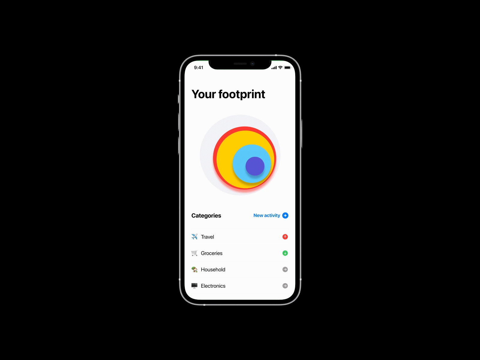 Dashboard Animation after effects animation animation 2d carbon footprint environment figma graph green infographic mobile app motion design sustainability transition ui ui animation ui design ux ux design