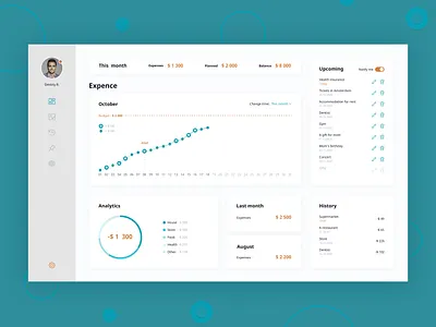 Financial Dashboard app design dashboard design finance app financial interface ui uiux ux