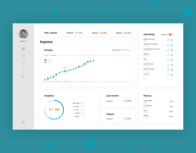 Financial Dashboard app design dashboard design finance app financial interface ui uiux ux