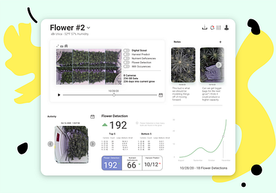 FarmVisionAI Web App v2 agtech dashboad design product design ui web app