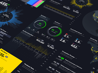 TICKR Redesign data visualization design graph infographic information design interface ui user interface ux