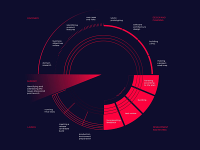 Altigee workflow processes animation branding design graphic design happy typography