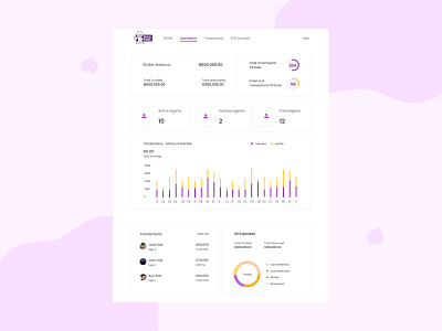 Admin Web design ui ux web