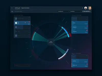 HyperAutomation – Highlighted Pass chart design flow interface ui ux vector