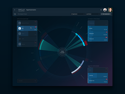 HyperAutomation – Highlighted Pass chart design flow interface ui ux vector