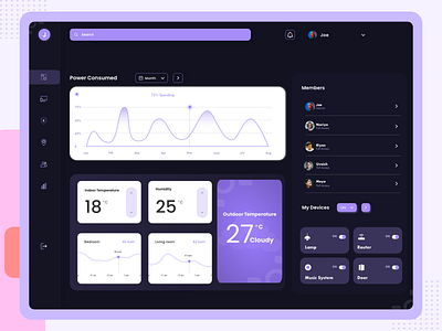 Smart Home Dashboard dashboard dashboard design dashboard ui design smarthome ui uidesign
