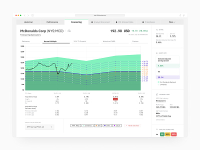 Forecasting - Stock Analysis Web App analytics blockchain charts crypto cryptocurrency dashboard data finance fintech graphs money software stock market stocks trading ui ux ui desgin user experience design ux ux design