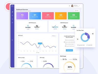 Performance Analyzer 2d analyser app application design application ui branding data analysis data viz design illustration interaction design minimal performance ui ux web app web apps web design websites windows