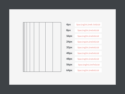 Spacing Tokens design system pixels spacing spacing line tokens