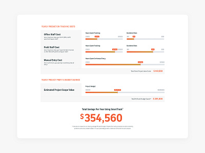 Website ROI Calculator calculator calculator ui form landing page lead capture range slider roi roi calculator ui web web design website website design websites wordpress